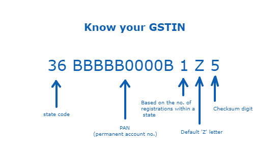 GSTIN structure