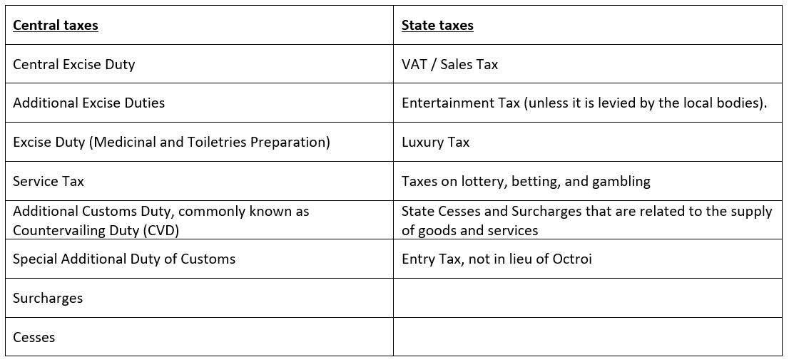 Taxes GST replaces